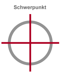 Grafik Schwerpunkt